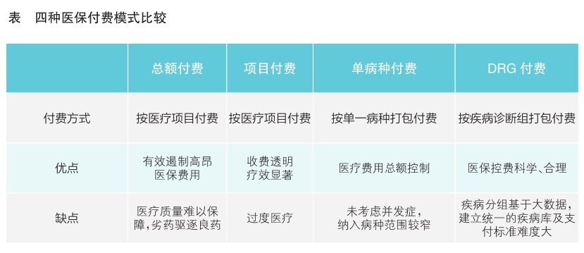 DRG付费改革须化解标准与系统两大难题